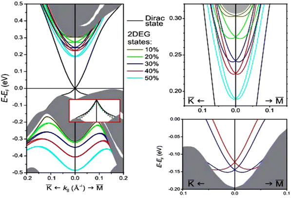 image file: d5ma00876j-f7.tif
