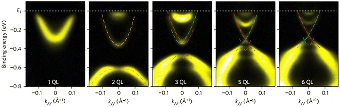 image file: d5ma00876j-f8.tif