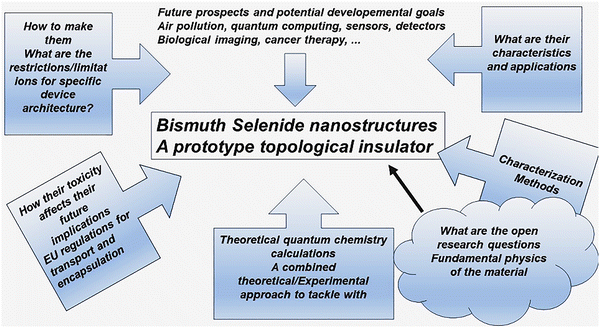 image file: d5ma00876j-s1.tif