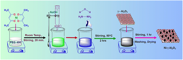 image file: d5ma00879d-f2.tif