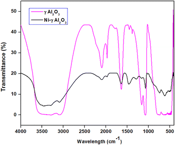 image file: d5ma00879d-f3.tif