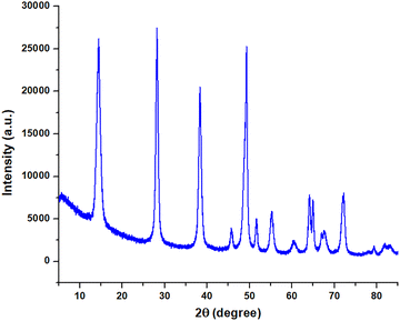 image file: d5ma00879d-f4.tif
