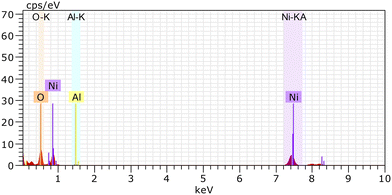 image file: d5ma00879d-f7.tif