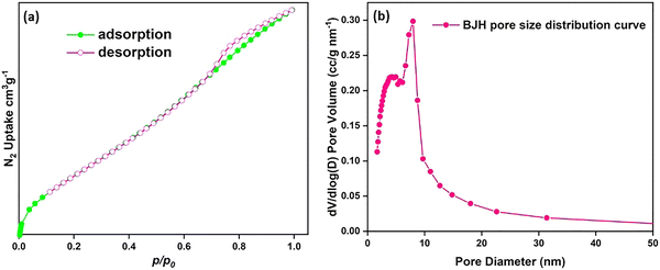 image file: d5ma00879d-f9.tif