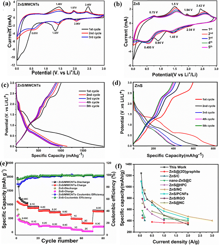 image file: d5ma00889a-f4.tif