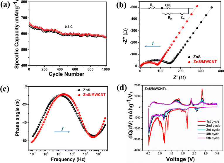image file: d5ma00889a-f5.tif