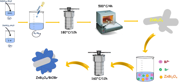 image file: d5ma00892a-f1.tif