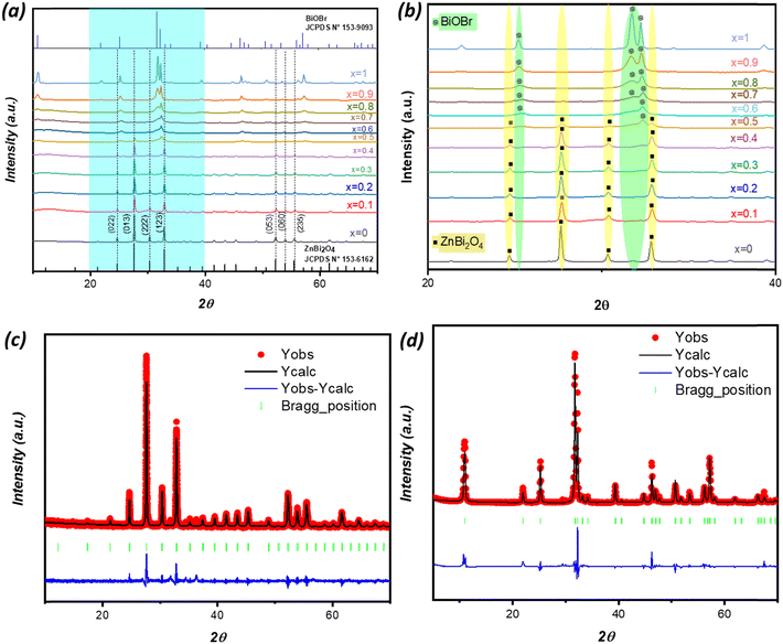 image file: d5ma00892a-f2.tif