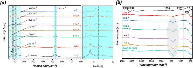 image file: d5ma00892a-f3.tif
