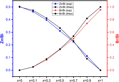 image file: d5ma00892a-f5.tif