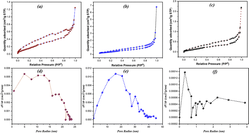 image file: d5ma00892a-f6.tif