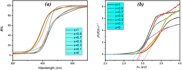 image file: d5ma00892a-f7.tif