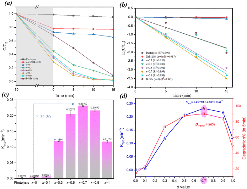 image file: d5ma00892a-f8.tif