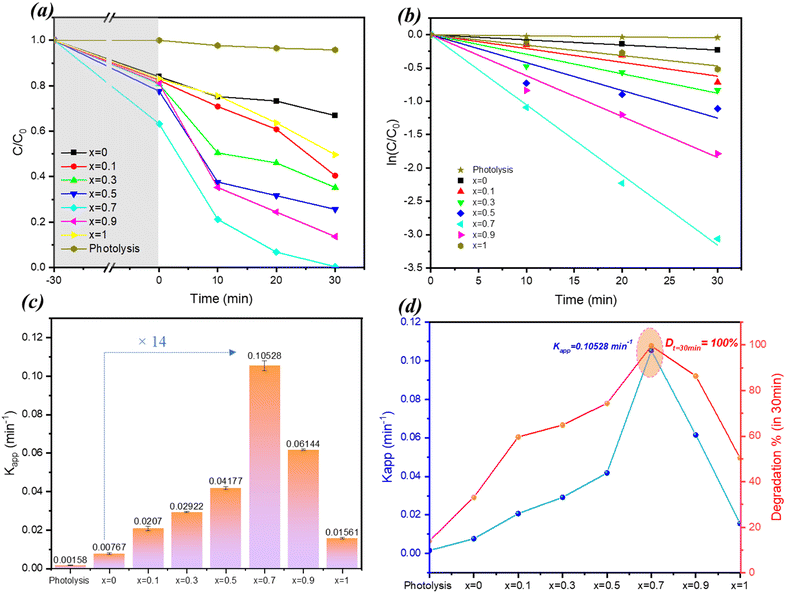 image file: d5ma00892a-f9.tif