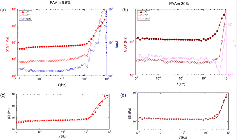 image file: d5ma00896d-f3.tif