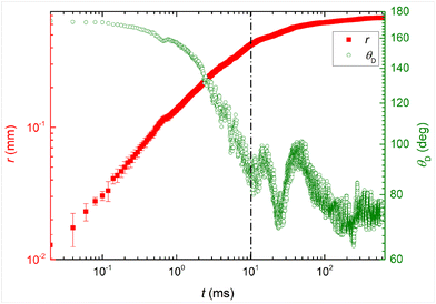 image file: d5ma00896d-f7.tif
