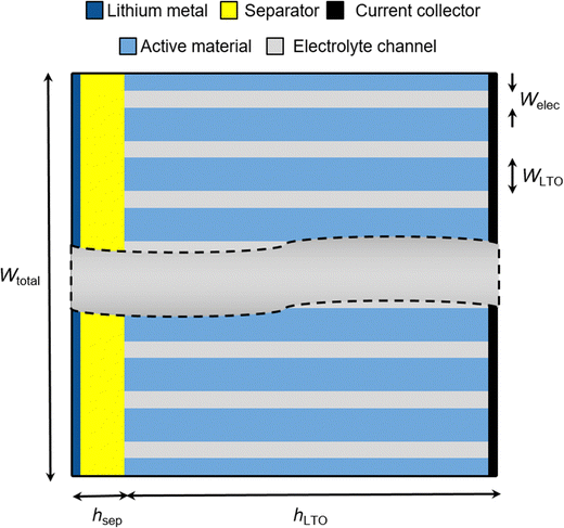 image file: d5ma00902b-f1.tif