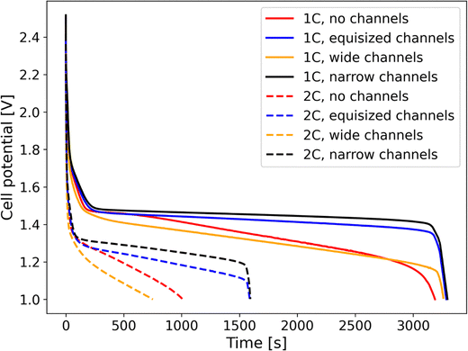 image file: d5ma00902b-f2.tif