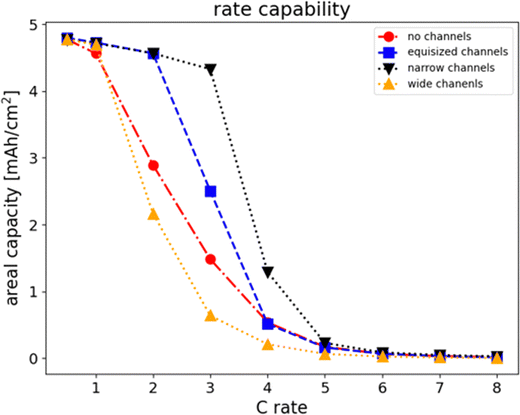 image file: d5ma00902b-f3.tif
