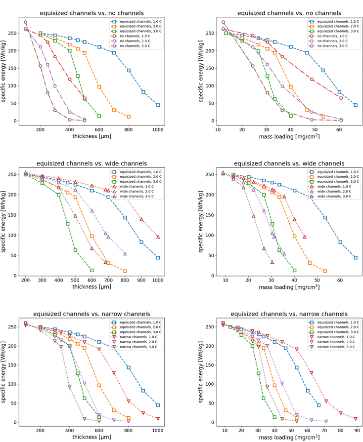 image file: d5ma00902b-f6.tif