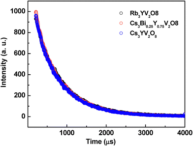 image file: d5ma00905g-f6.tif