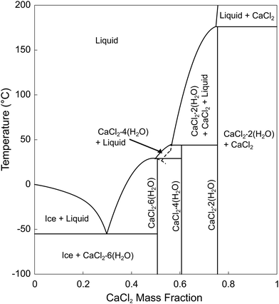 image file: d5ma00906e-f1.tif