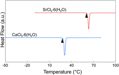 image file: d5ma00906e-f3.tif