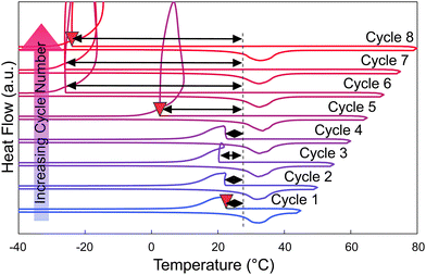 image file: d5ma00906e-f4.tif