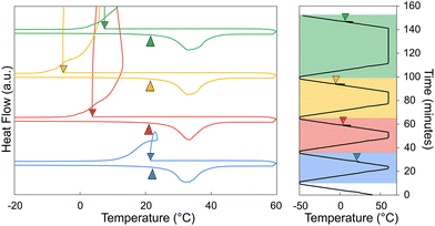 image file: d5ma00906e-f5.tif