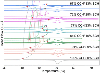image file: d5ma00906e-f6.tif