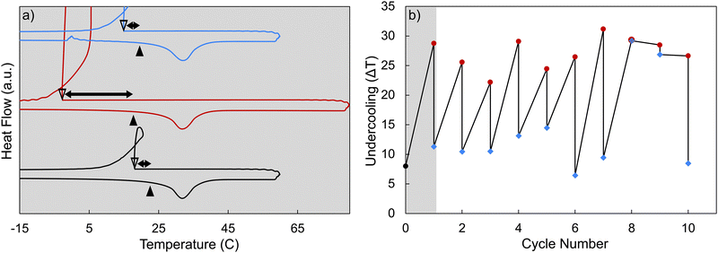 image file: d5ma00906e-f9.tif