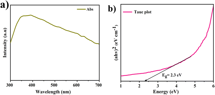 image file: d5ma00914f-f6.tif