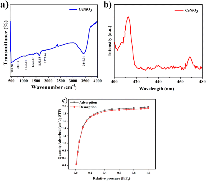 image file: d5ma00914f-f7.tif