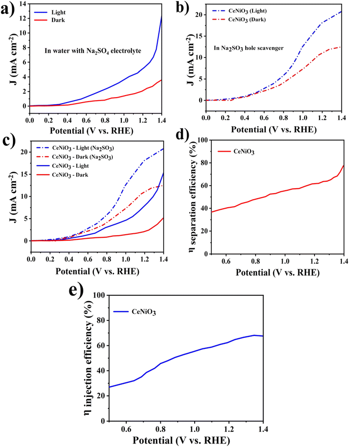 image file: d5ma00914f-f9.tif