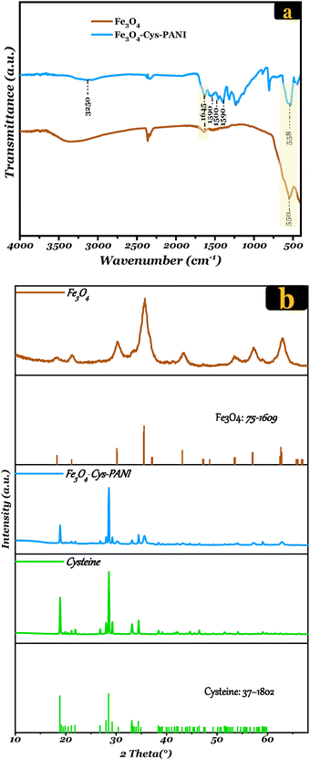 image file: d5ma00917k-f2.tif
