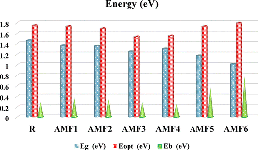 image file: d5ma00925a-f10.tif