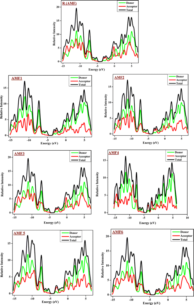 image file: d5ma00925a-f5.tif