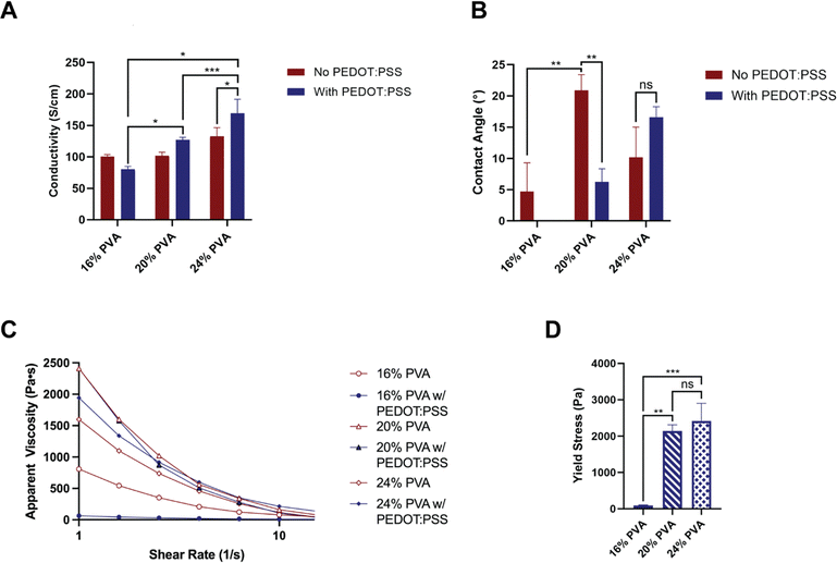 image file: d5ma00932d-f3.tif