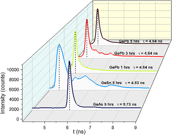 image file: d5ma00940e-f11.tif