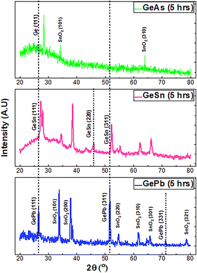 image file: d5ma00940e-f3.tif