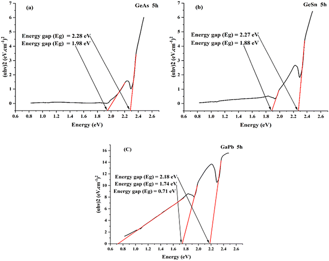 image file: d5ma00940e-f4.tif