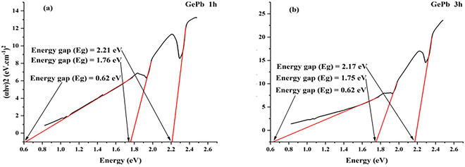 image file: d5ma00940e-f5.tif
