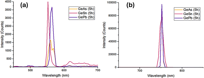 image file: d5ma00940e-f6.tif