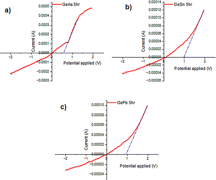 image file: d5ma00940e-f7.tif