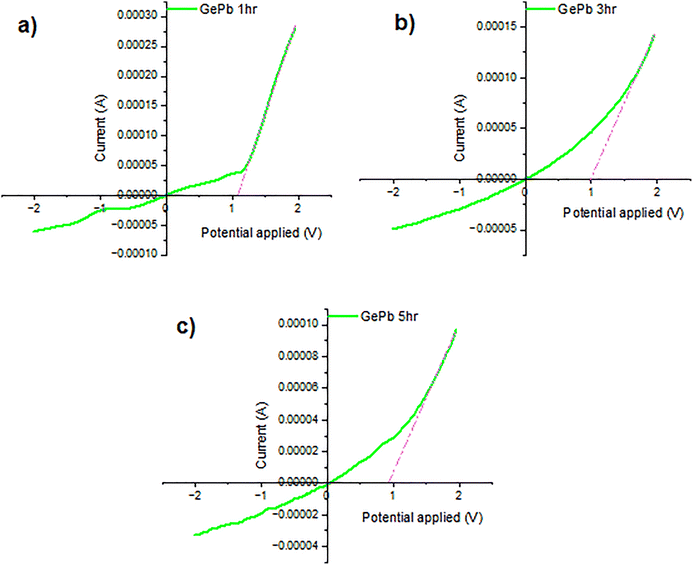 image file: d5ma00940e-f8.tif
