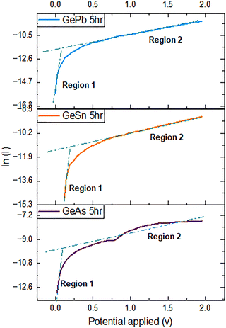 image file: d5ma00940e-f9.tif