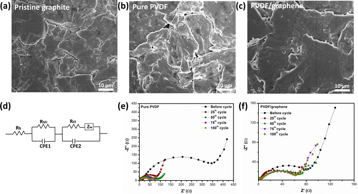 image file: d5ma00960j-f8.tif