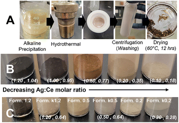 image file: d5ma00962f-f1.tif