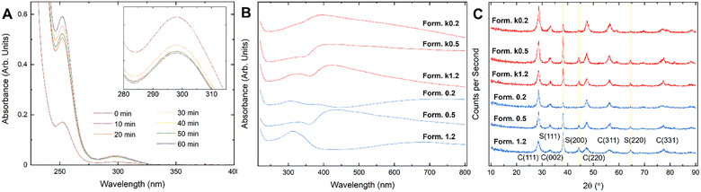 image file: d5ma00962f-f2.tif