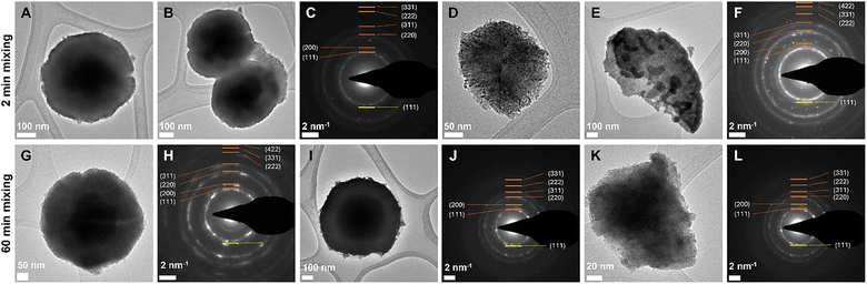 image file: d5ma00962f-f3.tif